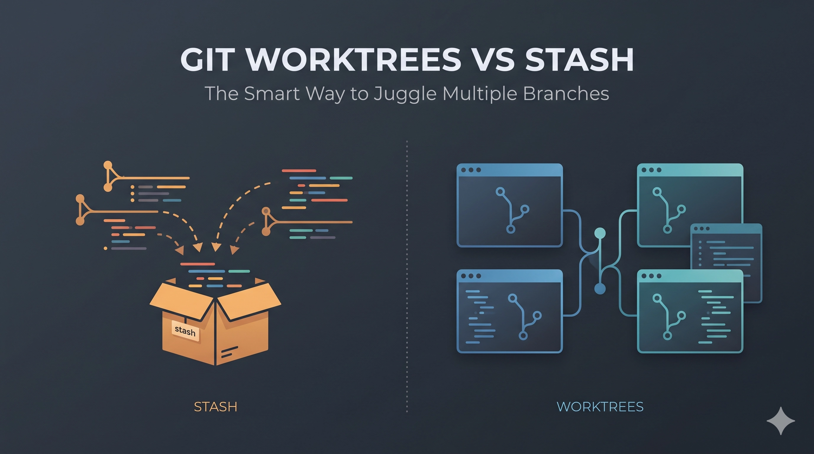 Git Worktrees vs. Stash: The Smart Way to Juggle Multiple Branches